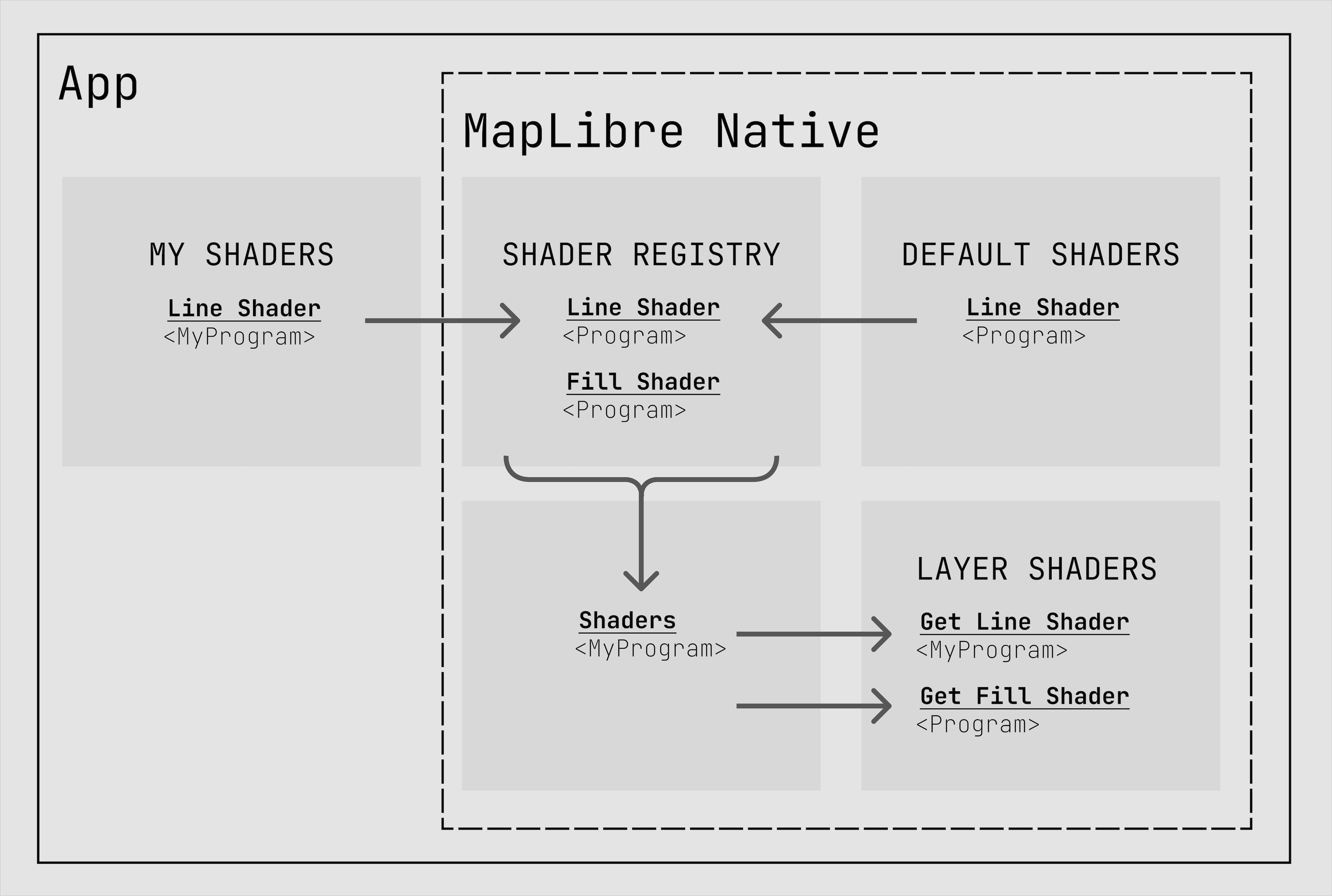 Shader Registry